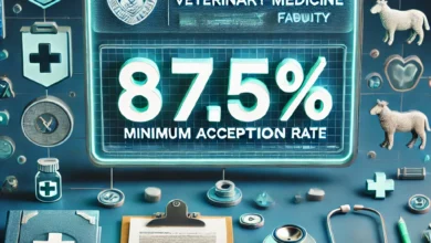 Dall·e 2024 08 27 11.25.31 An Image Showing The Results Of The Second Phase Of University Admissions In Egypt Specifically Highlighting The 87.5 Minimum Acceptance Rate For Ve