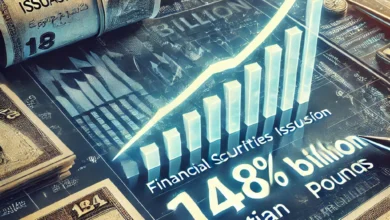 Dall·e 2024 09 05 16.20.59 An Image Showcasing The Growth Of Financial Securities Issuance In Egypt Representing An Increase To 148 Billion Egyptian Pounds During The Second Qu